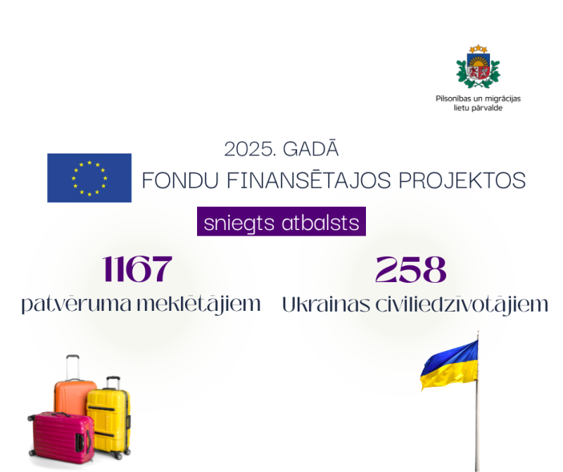 Infografikas: paveiktais 2025. gadā