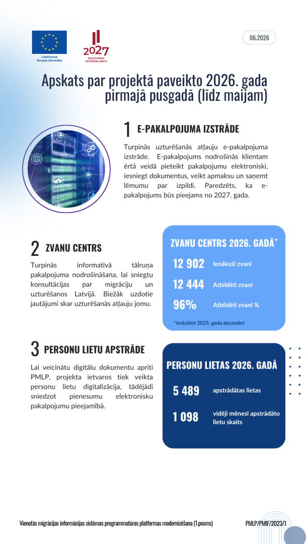 Vizuālis par projektos paveikto