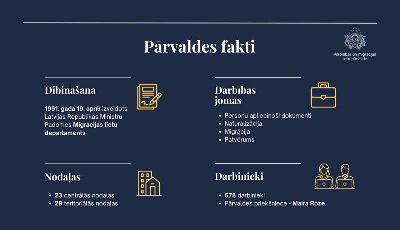 Pārvaldes fakti