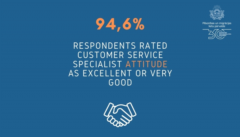 Survey4