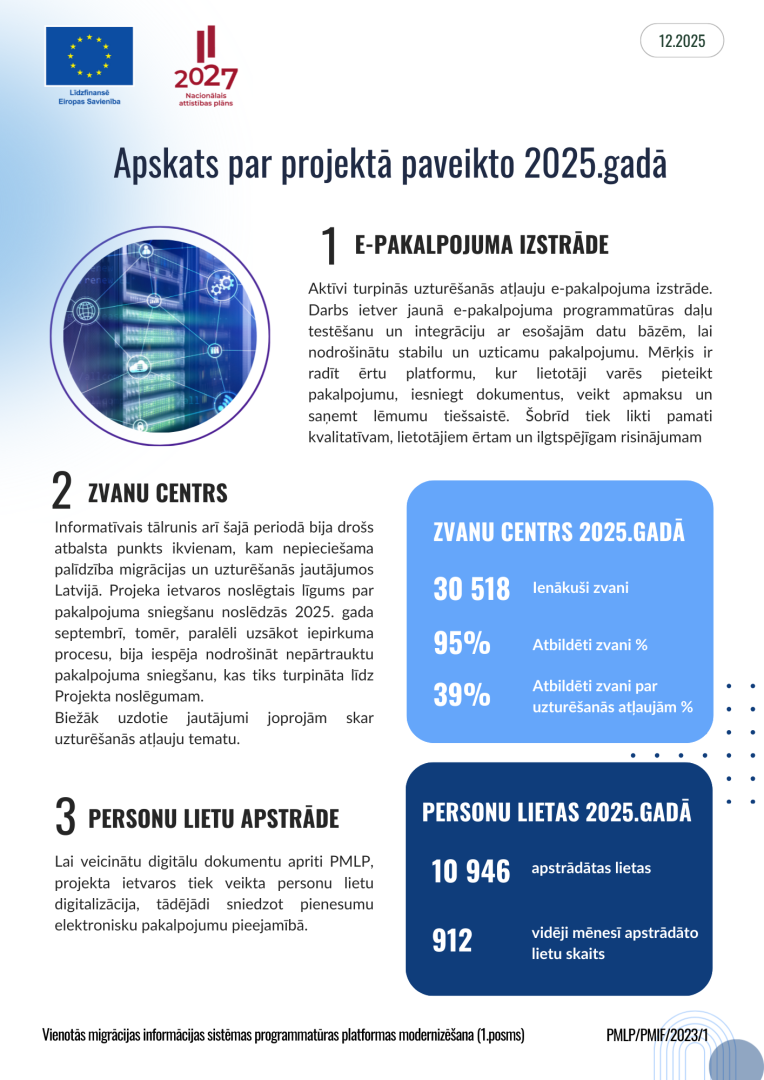 Gada apskats 2025