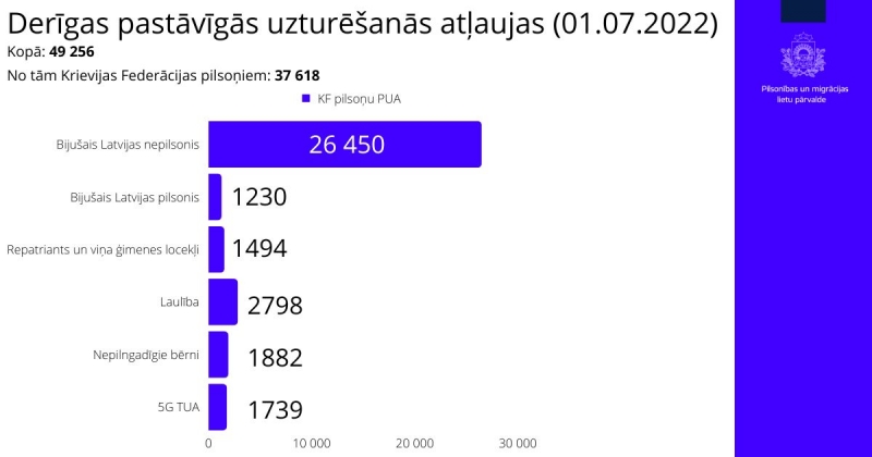 Pastāvīgās uzturēšanās atļaujas