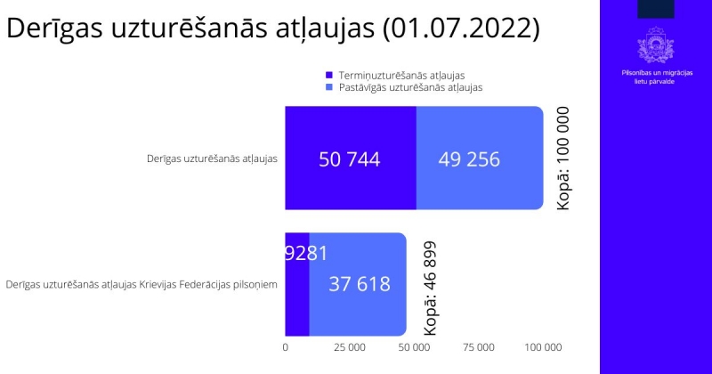 Uzturēšanās atļaujas