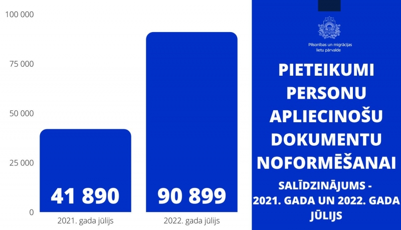 dokumenti