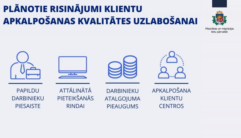 Risinājumi