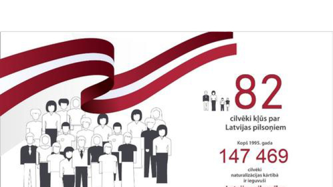 82 cilvēki kļūst par Latvijas pilsoņiem