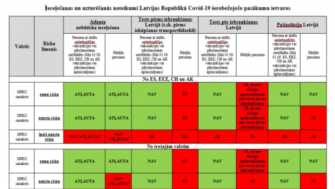 Covid Tabula - robežšķērsotāju ievērībai