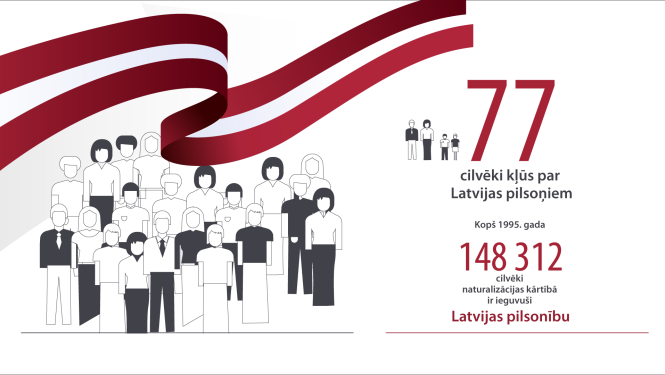 Naturalizācijas dati 2021. gada decembrī