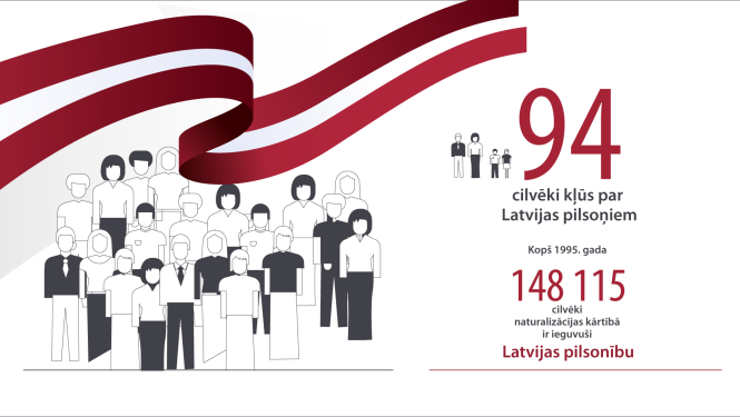 Naturalizācijas dati 31. augusts