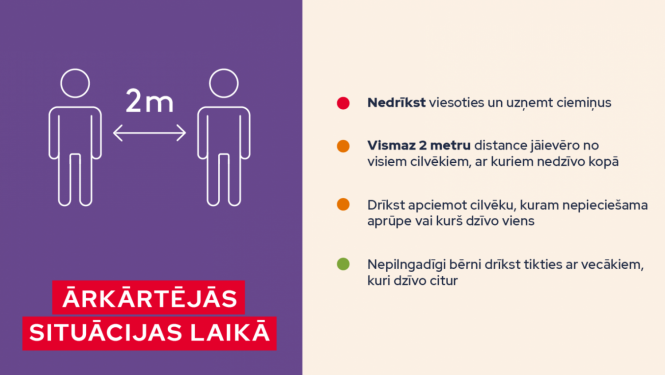 Vizuāls materiāls par ierobežojumiem ārkārtas situācijas laikā