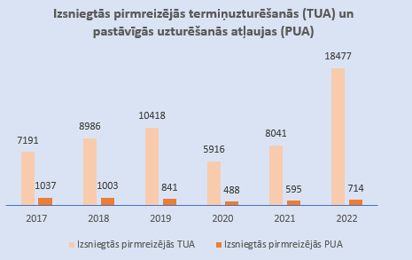 statistika