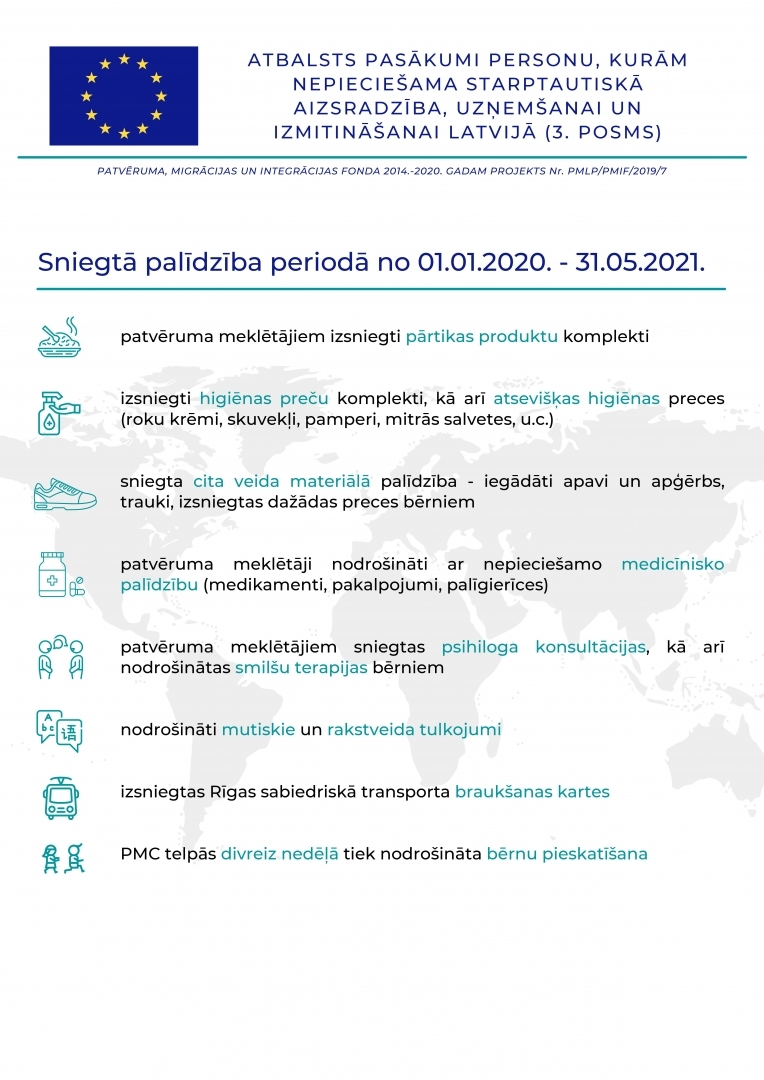 Sniegtā palīdzība periodā no 01.01.2020 līdz 31.05.2021.