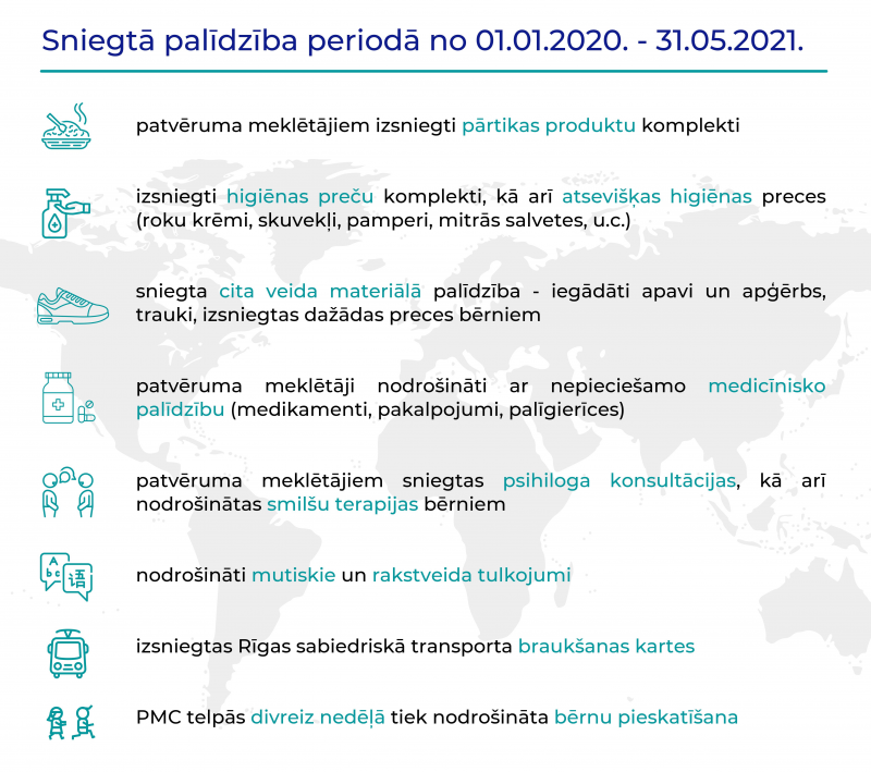 Snietā palīdzība periodā no 01.01.2021, uzskaitījums