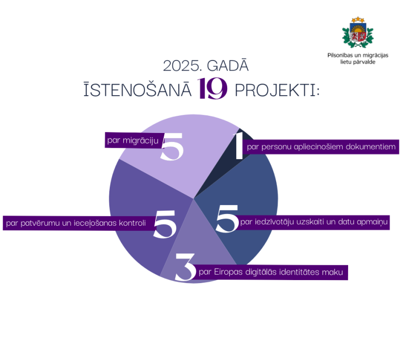 Infografikas: paveiktais 2025. gadā