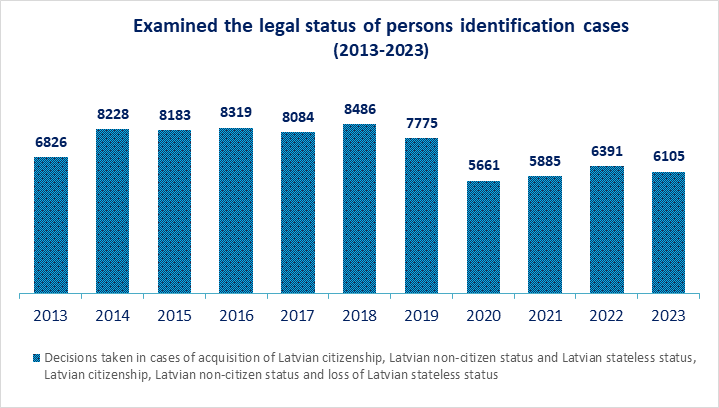 Statistics, Legal status of persons
