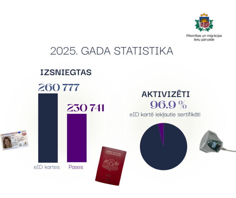 Infografikas: paveiktais 2025. gadā