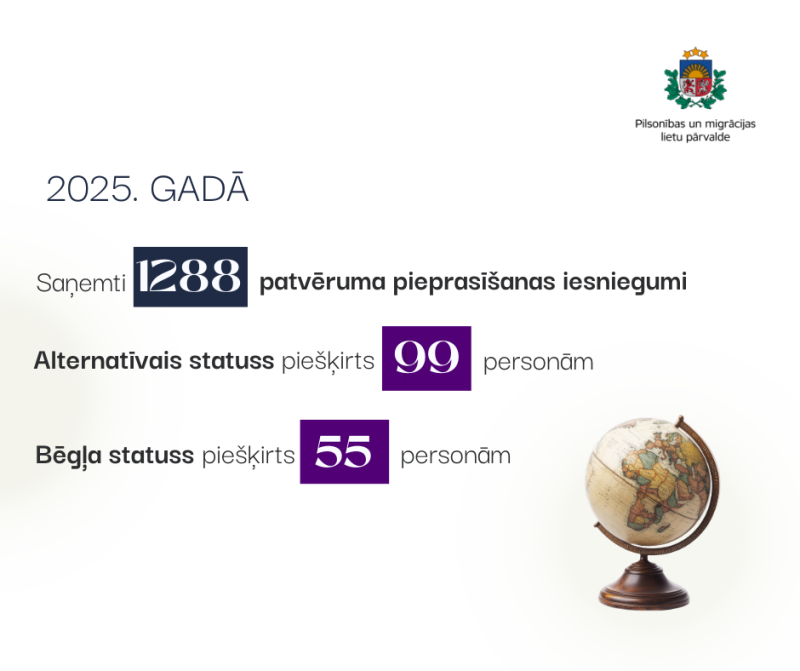 Infografikas: paveiktais 2025. gadā
