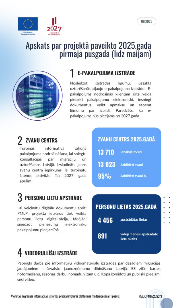 projekta progress 06.2025