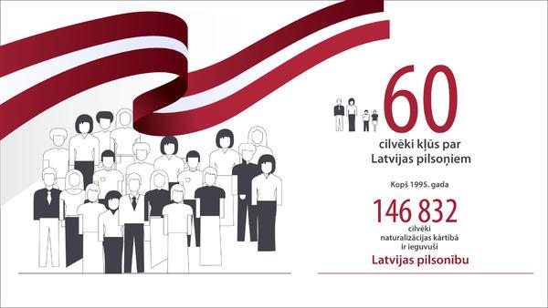 60 cilvēki kļūst par Latvijas pilsoņiem