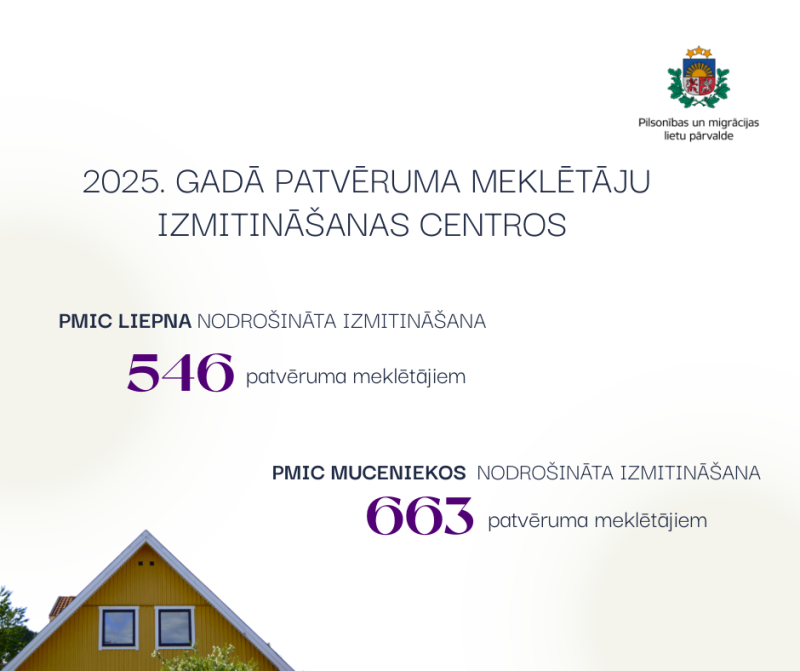 Infografikas: paveiktais 2025. gadā