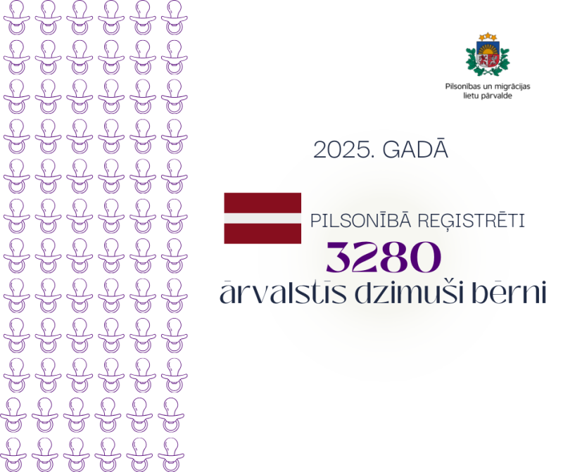 Infografikas: paveiktais 2025. gadā