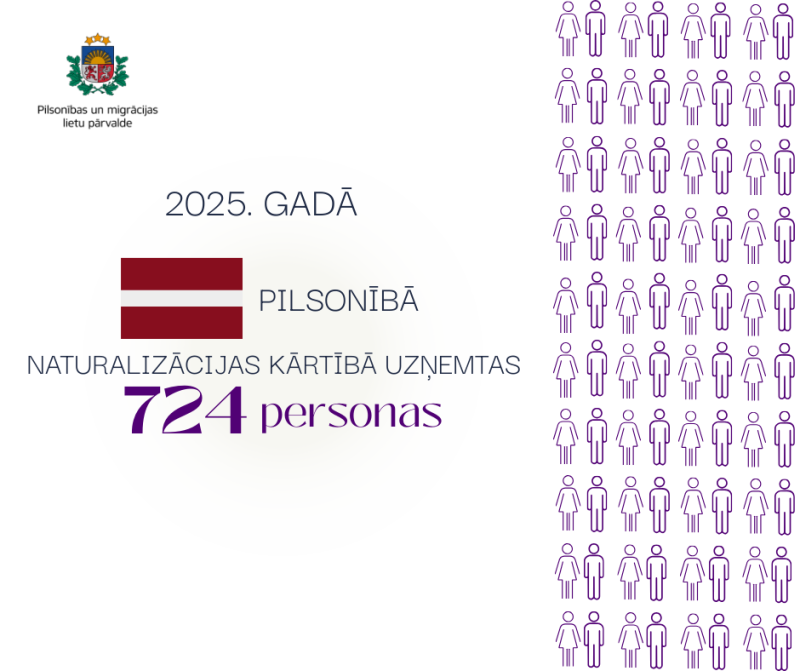 Infografikas: paveiktais 2025. gadā