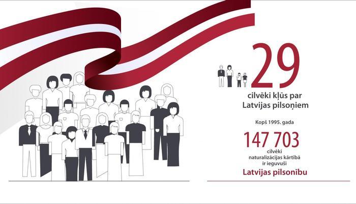29 cilvēki kļūst par Latvijas pilsoņiem