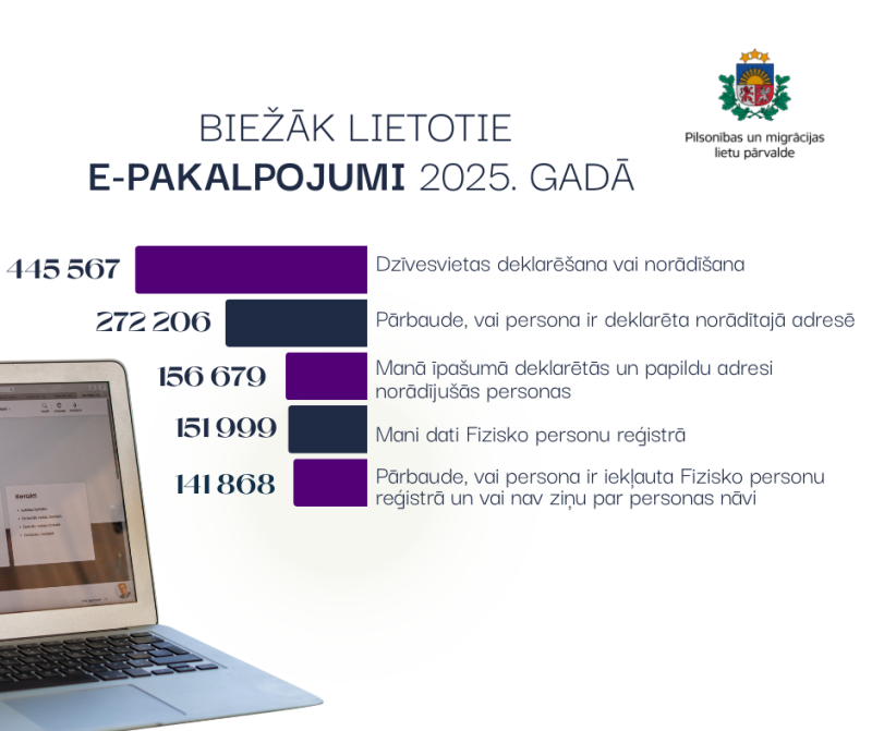 Infografikas: paveiktais 2025. gadā