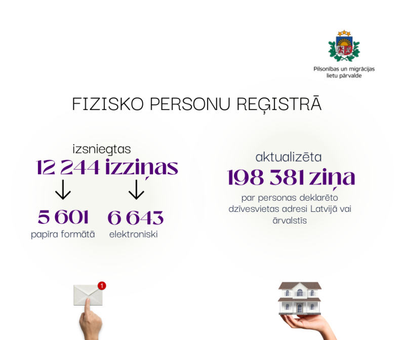 Infografikas: paveiktais 2025. gadā