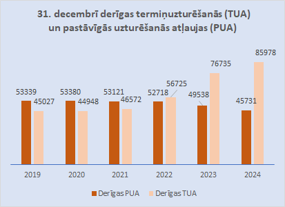 statistikas grafiks