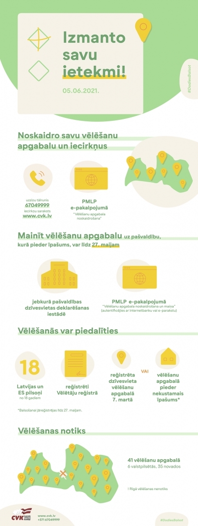 CVK infografika par vēlēšanu procesu