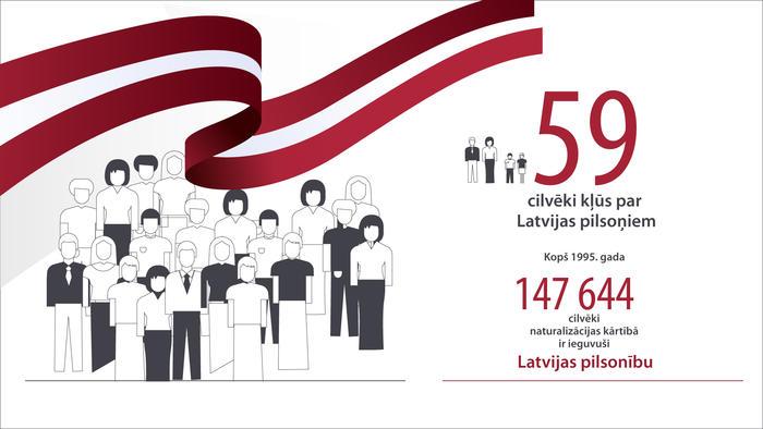59 cilvēki kļūst par Latvijas pilsoņiem