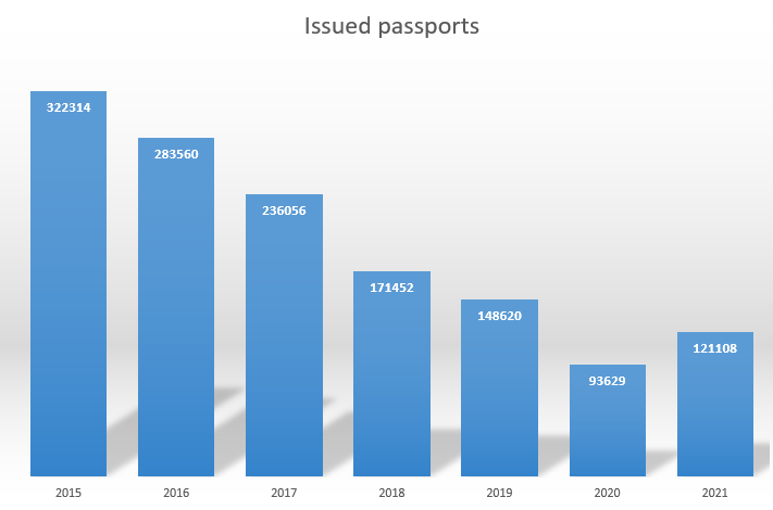 issued passports
