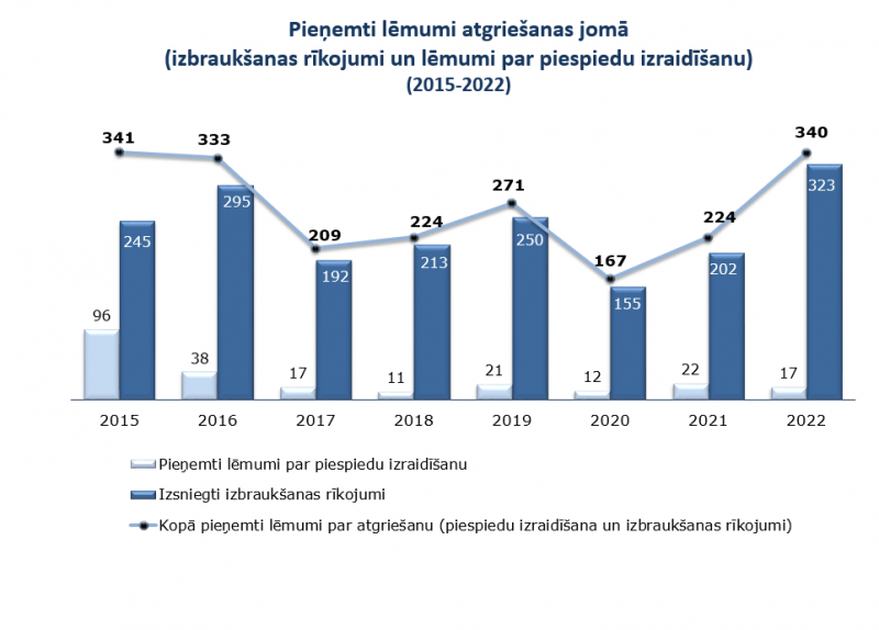 STATISTIKA