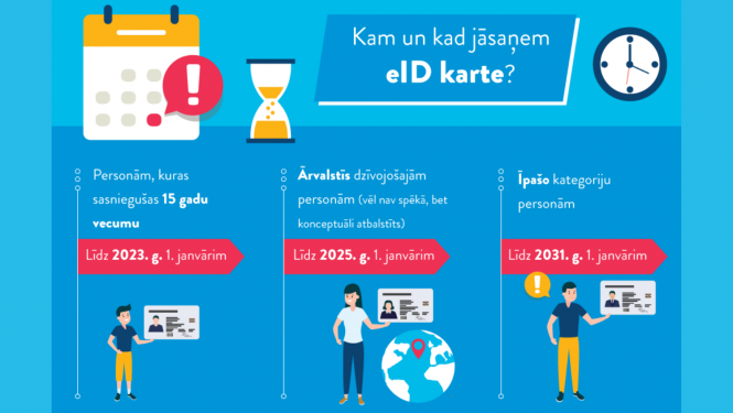 Grafiskais materiāls "Kam un kad jāmaina eID karte?"