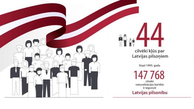 Naturalizācijas dati