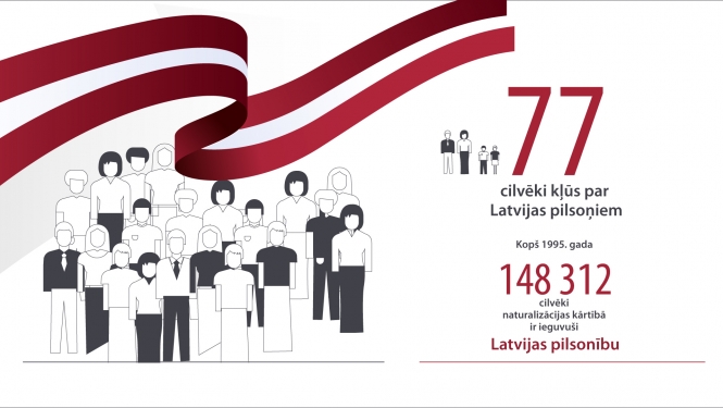 Naturalizācijas dati 2021. gada decembrī
