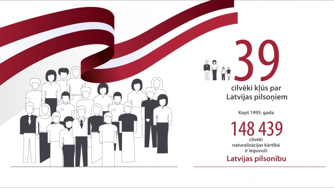 Latvijas pilsoņi