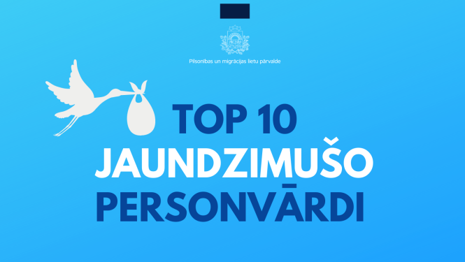 Teksts uz gaiši zilā fona "Top 10 jaundzimušo personvārdi"
