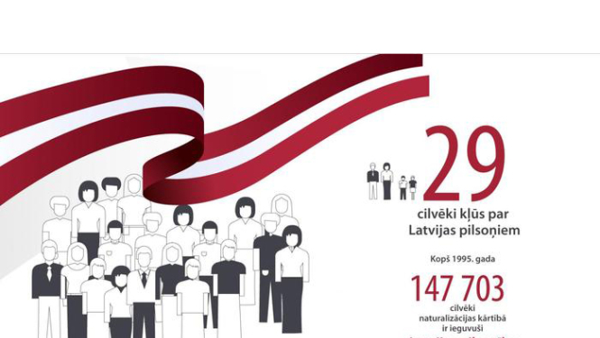29 cilvēki kļūst par Latvijas pilsoņiem