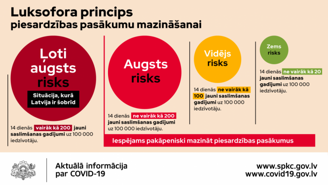 Grafiski attēlots luksofora princips