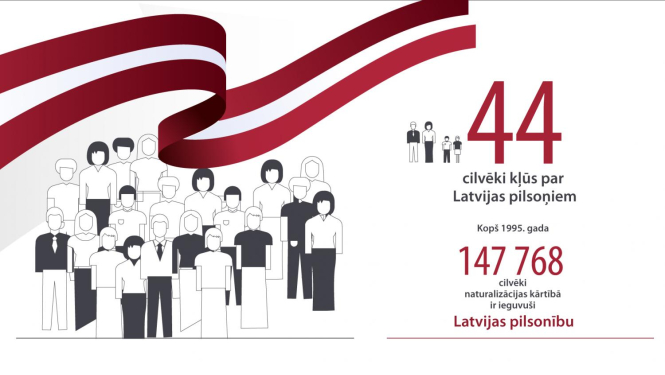 Naturalizācijas dati