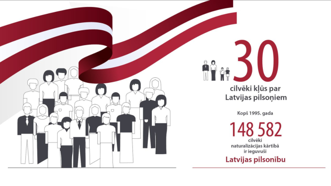 Pilsonībā uzņemtās personas