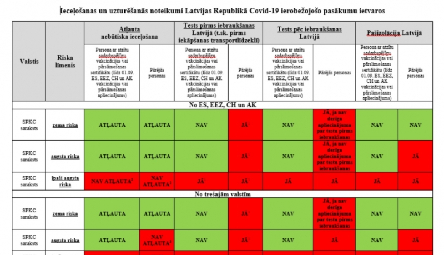 Covid Tabula - robežšķērsotāju ievērībai