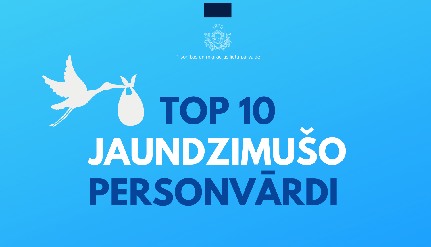 Teksts uz gaiši zilā fona "Top 10 jaundzimušo personvārdi"