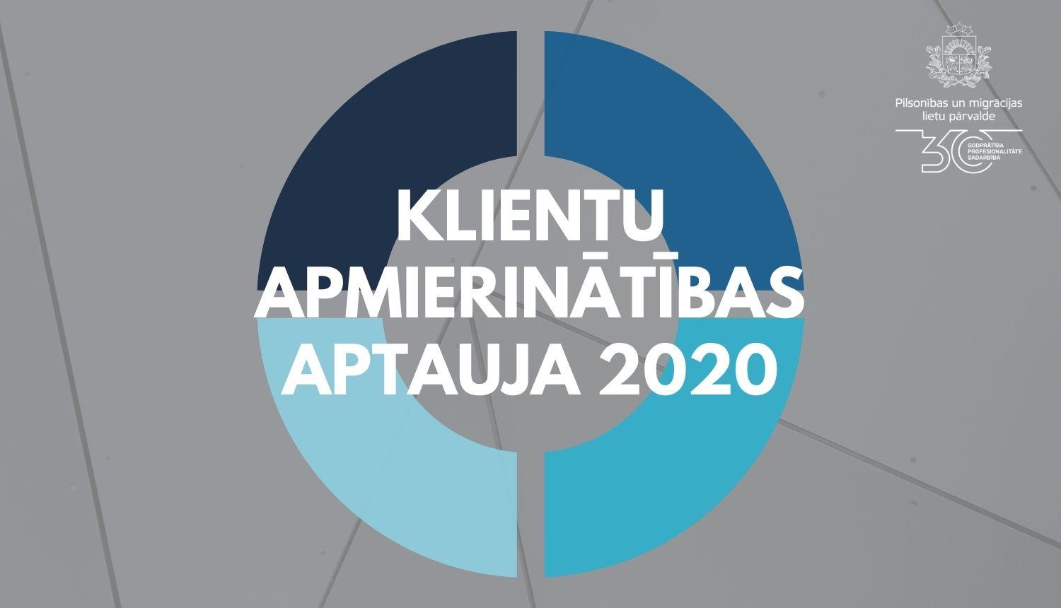 Teksts "Klientu apmierinātības aptauja 2020" uz krāsaina fona ar Pārvaldes ģērboni