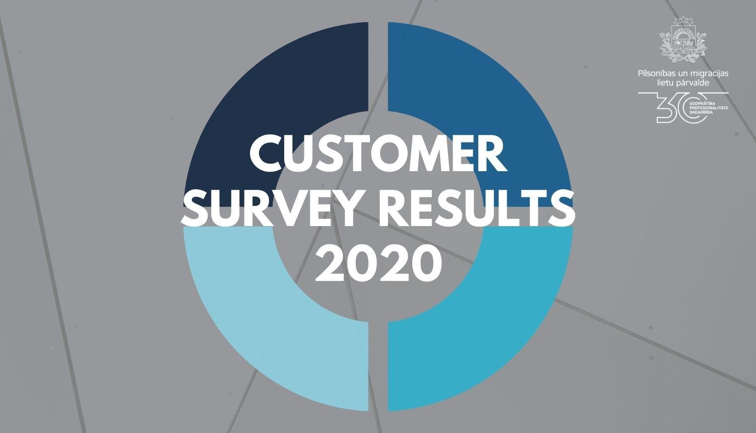 Customer survey results 2020 visual on grey background with OCMA logo
