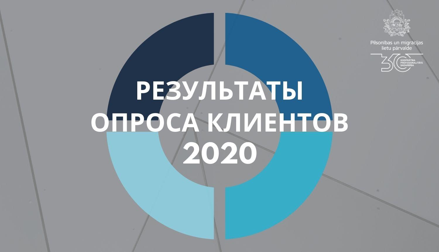 Текст "результаты опроса клиентов 2020" на сером фоне с гербом Управления