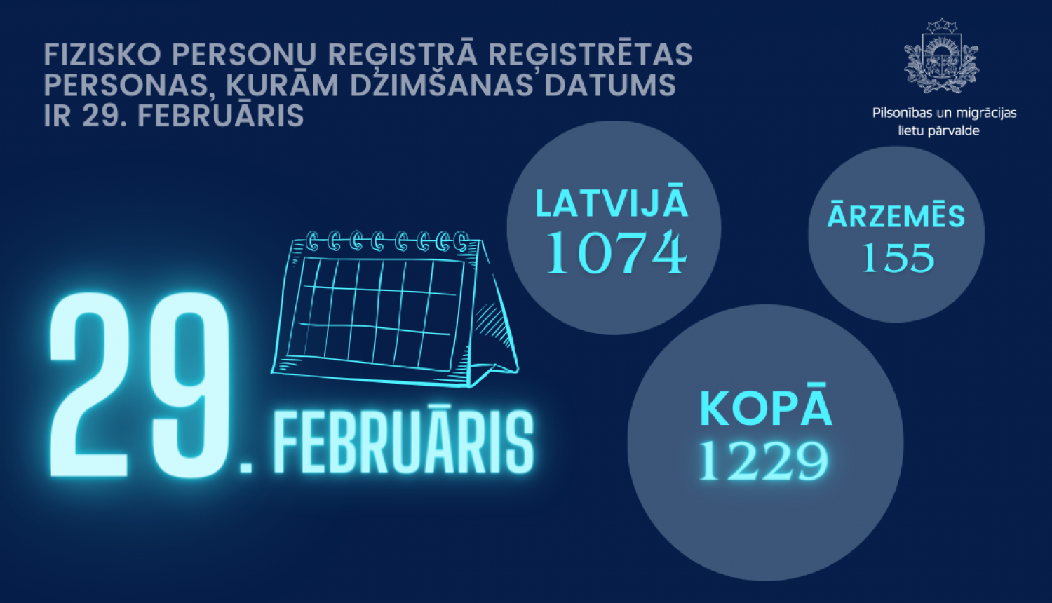 19. februārī dzimušo statistika