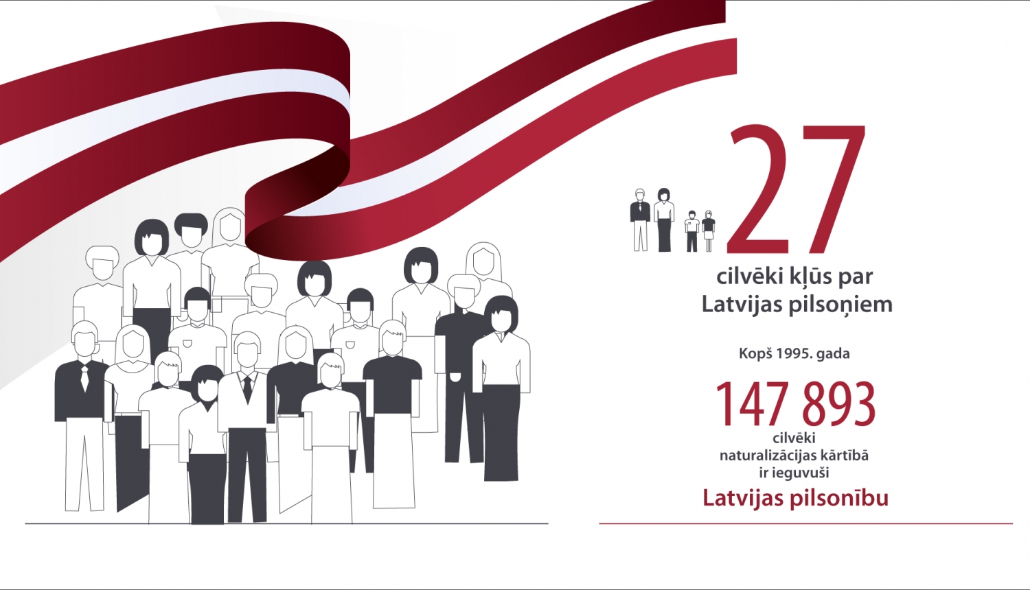 Naturalizācijas dati 27.01.2021 attēloti vizuāli